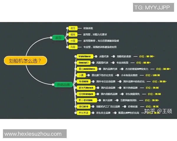 适合减肥训练的健身器材选择指南