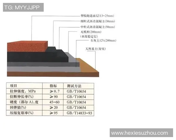 塑胶跑道的环保性能与使用寿命分析及其在现代运动场地中的应用探索